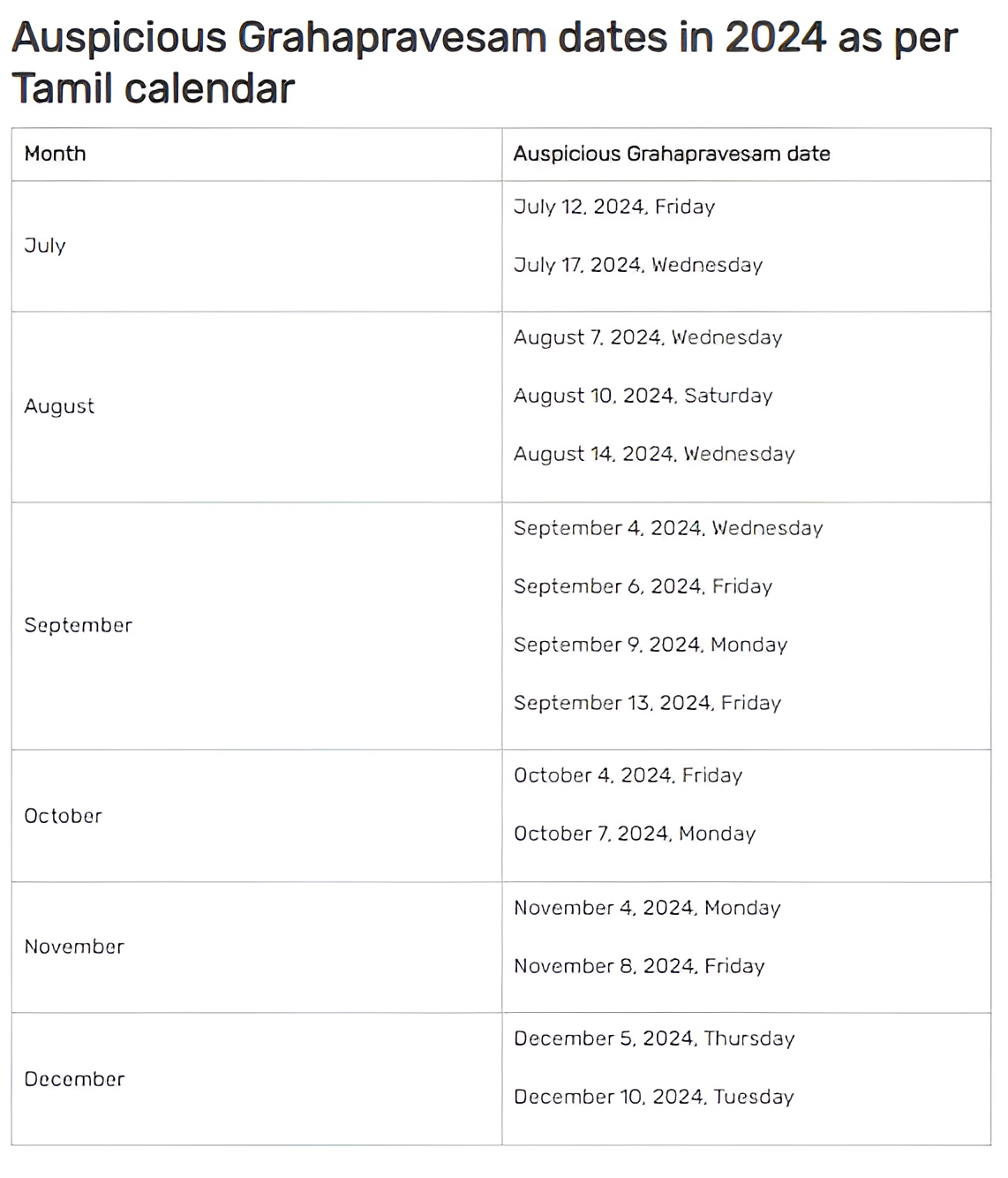 Auspicious Grahapravesam dates in 2024 as per Tamil calendar